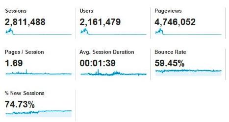 A client's site