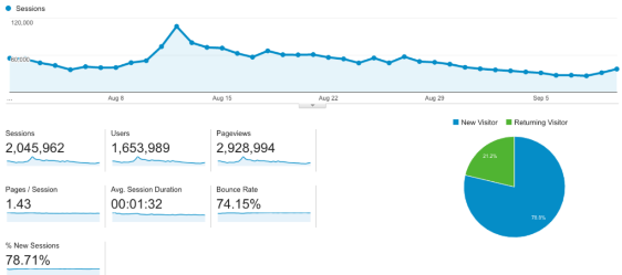 1 month and 10 days stats :)